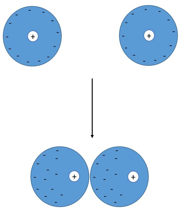 Schemat tworzenia się dipoli indukowanych